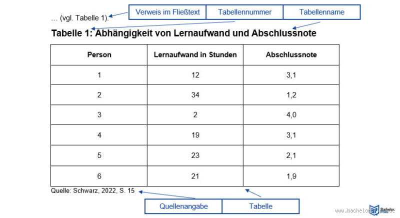 Wie viele Quellen bei 40 Seiten? Die Antwort ist nicht so einfach