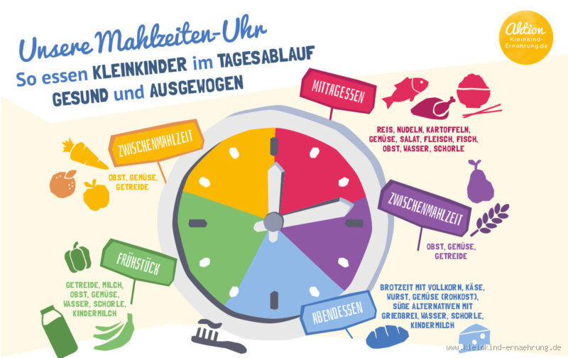 Bis wann sollte man spätestens essen?