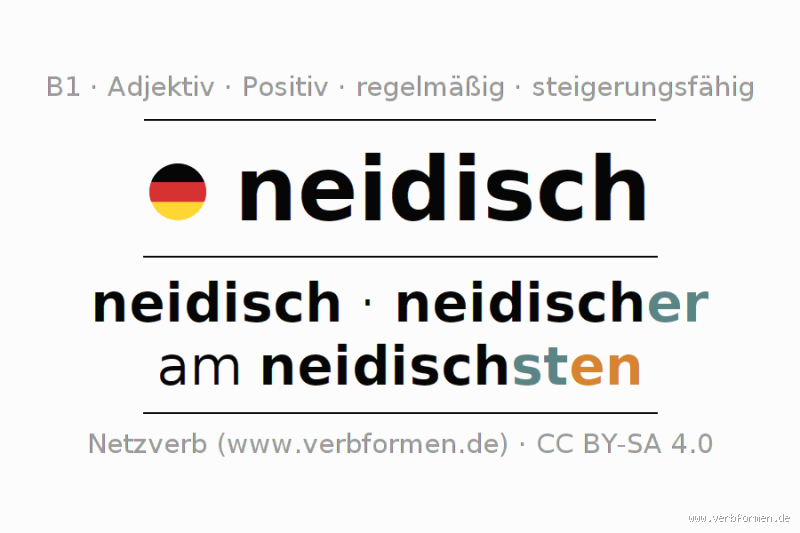 Ist das Wort "neidisch" ein Adjektiv? Die Überraschende Antwort!