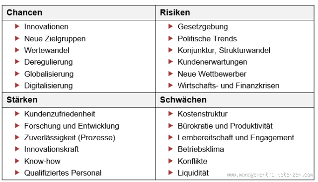 Ist es besser wenn man selber kündigt? Chancen, Risiken und echte Einblicke