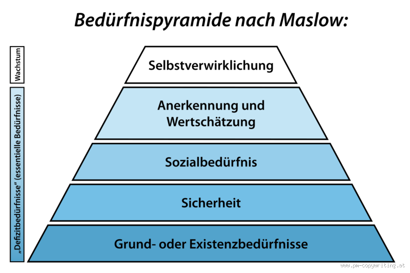 Ist Kontrolle ein Bedürfnis? Warum wir sie alle brauchen