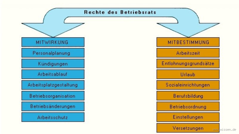 Kann der Betriebsrat Löhne verhandeln? Alles, was du wissen musst!
