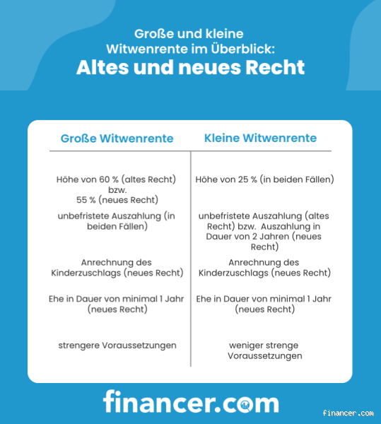 Kann die große Witwenrente gekürzt werden? Alle Infos zur Kürzung und Anrechnung