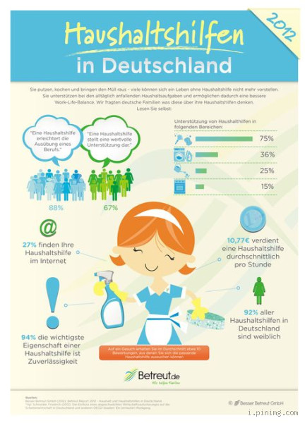 Kann ich meine Tochter als Haushaltshilfe einstellen? Ein umfassender Leitfaden