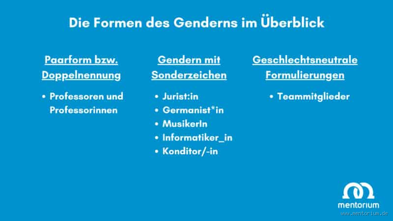 Kann man im Türkischen gendern? Die Diskussion um Sprache und Geschlecht