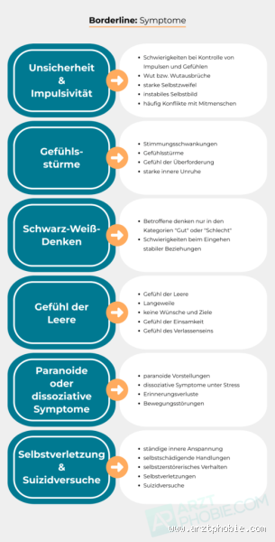 Kann sich ein Borderliner entschuldigen?