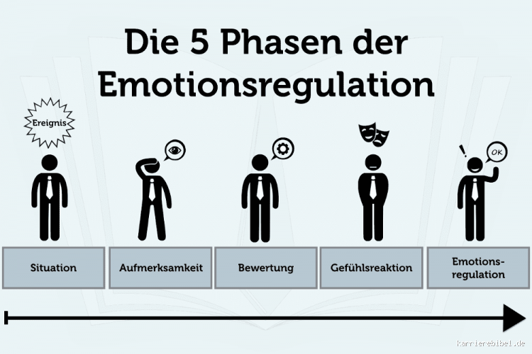 Können Berührungen Gefühle auslösen? Die Macht der körperlichen Nähe