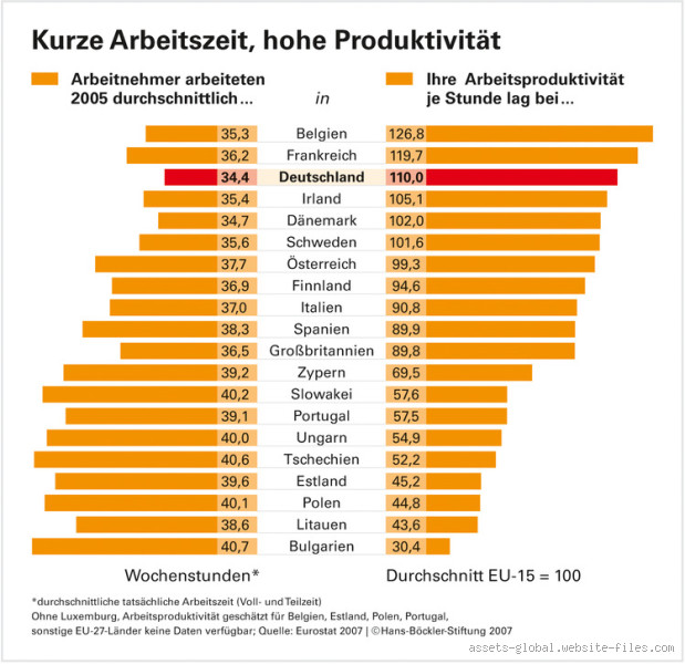 Sind 8 Stunden Arbeit zu viel? Die Wahrheit tut weh