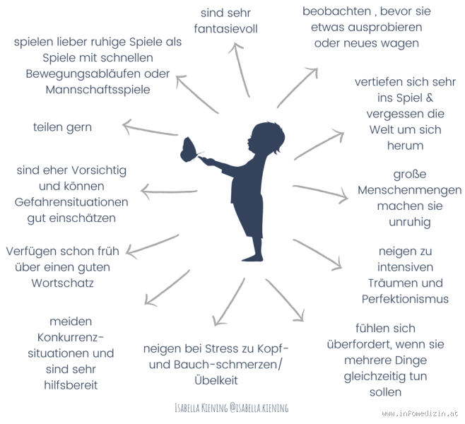 Sind hochsensible Kinder schwierig? Die Wahrheit hinter dem sensiblen Verhalten