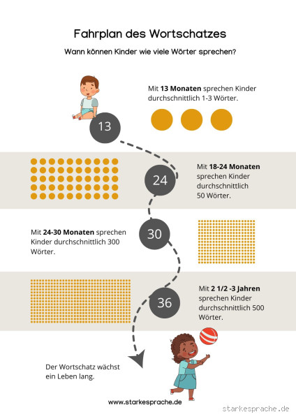 Wann ändert sich der Wortstamm? Ein tiefer Einblick in die Sprachentwicklung