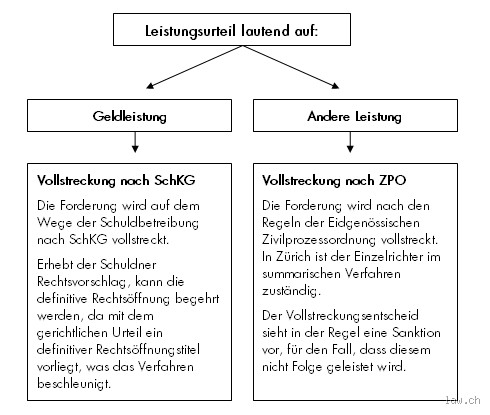 Wann kann eine Vollstreckung nicht fortgesetzt werden?