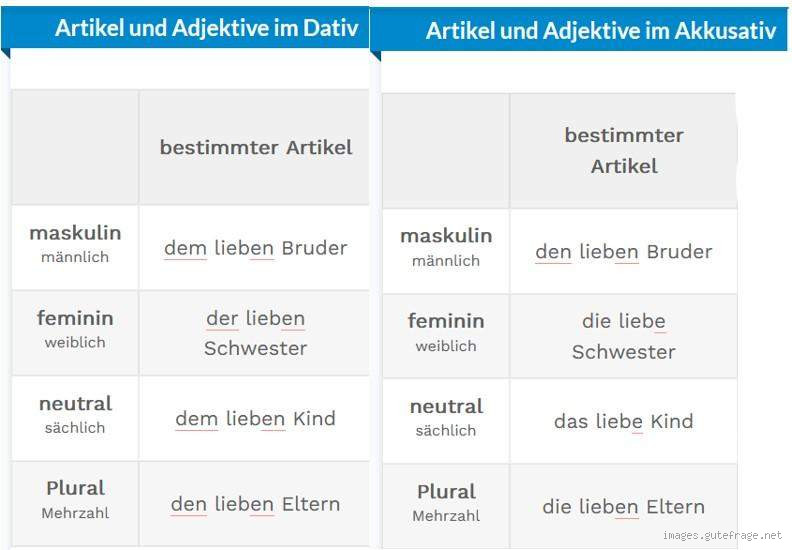 Wann schreibt man mit dem oder den? Der entscheidende Unterschied