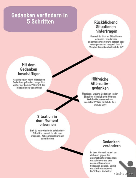 Warum sind meine Gedanken durcheinander? Versteh deine Gedankenflut
