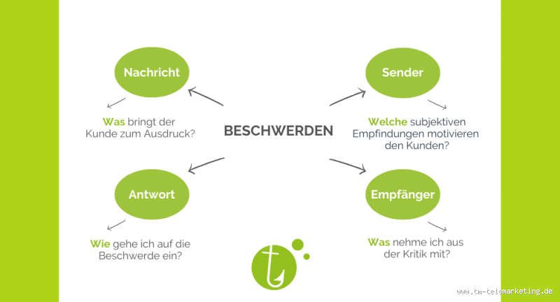 Was bedeutet Beschwerde für das Unternehmen? Warum jedes Feedback zählt
