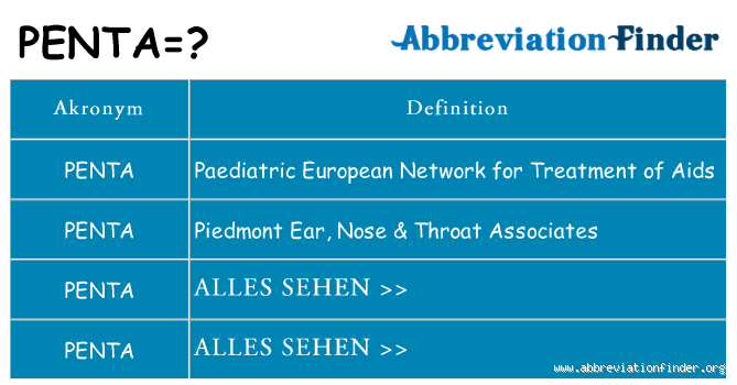 Was bedeutet Penta auf Deutsch? Entdecke die faszinierende Bedeutung!