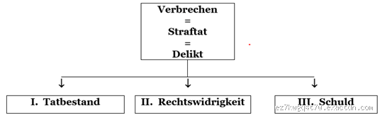 Was bedeutet Verdacht auf eine Straftat? Verstehe die rechtlichen Hintergründe