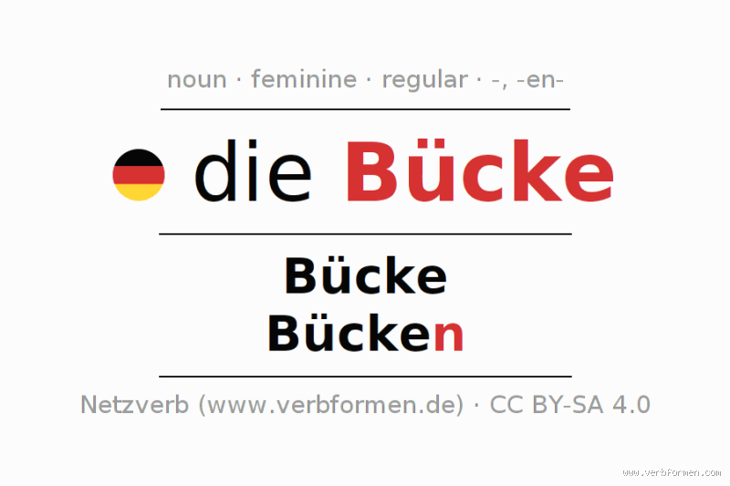 Was heißt Bucket auf Deutsch? Entdecke die Bedeutung und Verwendung!
