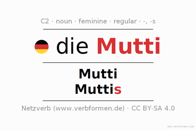 Was heißt Mutti auf Deutsch? Alles, was du wissen musst!