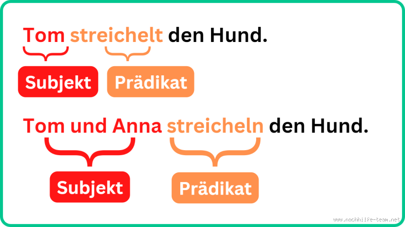 Was ist das Prädikat im Nebensatz? So erkennst du die Stellung und Funktion ganz einfach