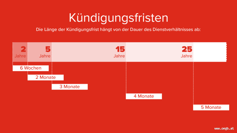 Was ist der Unterschied zwischen kleiner und großer Witwenrente?