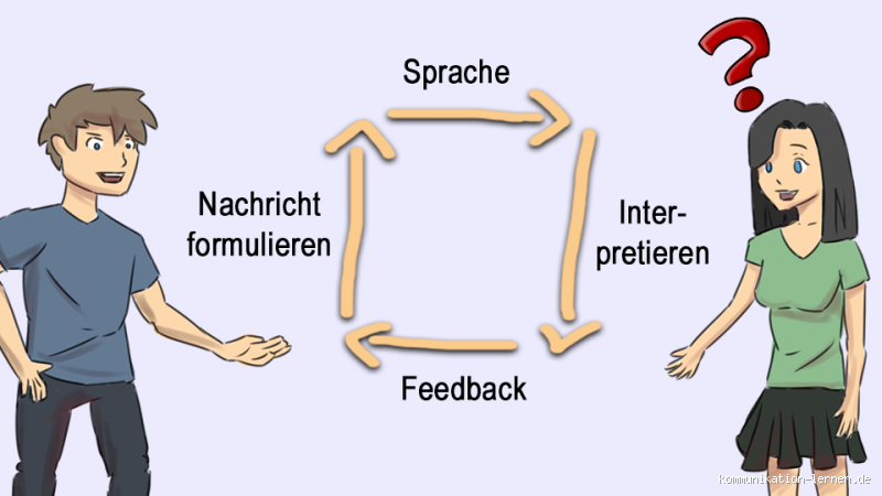 Was ist eine Conversation? Ein tiefer Blick auf Gespräche und Kommunikation
