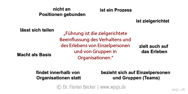 Was ist Führung einfach erklärt? Alles, was du wissen musst