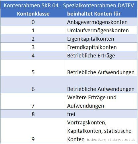 Was ist Konto 2300? Ein Überblick über ein wichtiges Buchhaltungskonto