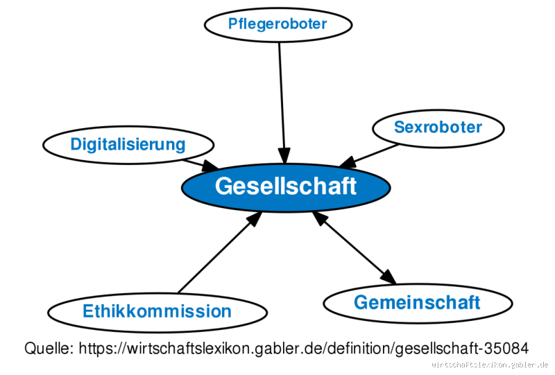Was ist Mittelklasse Gesellschaft? Bedeutung, Merkmale und Realität