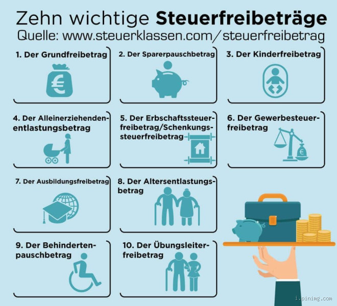 Was kann ich meinen Mitarbeitern steuerfrei zahlen? Die besten Tipps!