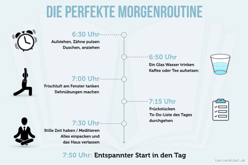 Was kann ich morgen besser machen? 5 Wege zur Verbesserung!