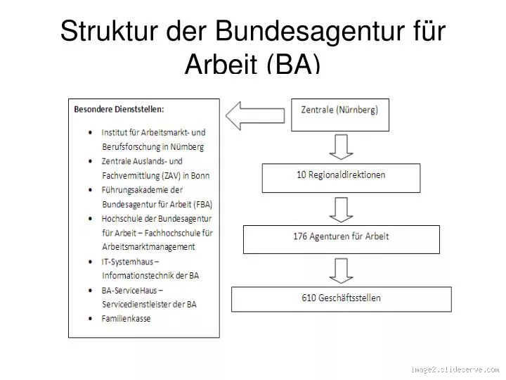 Was macht die BA? Ein Blick hinter die Kulissen der Bundesagentur für Arbeit