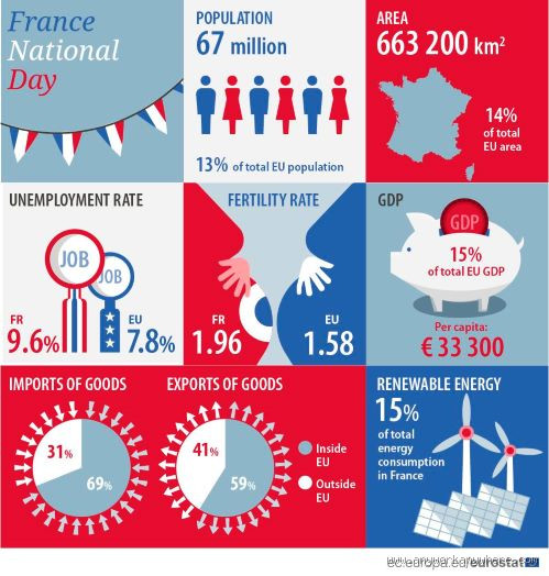 Was verdient ein Arbeiter in Frankreich? Einblick in die Löhne und Gehälter