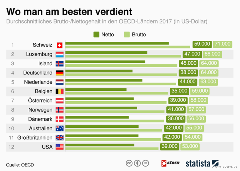 Was verdient Mann in der Ukraine? Spannende Einblicke ins Gehalt