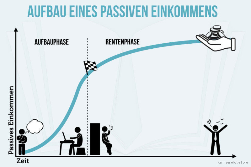 Was zählt als geringes Einkommen? Die Antwort auf eine wichtige Frage