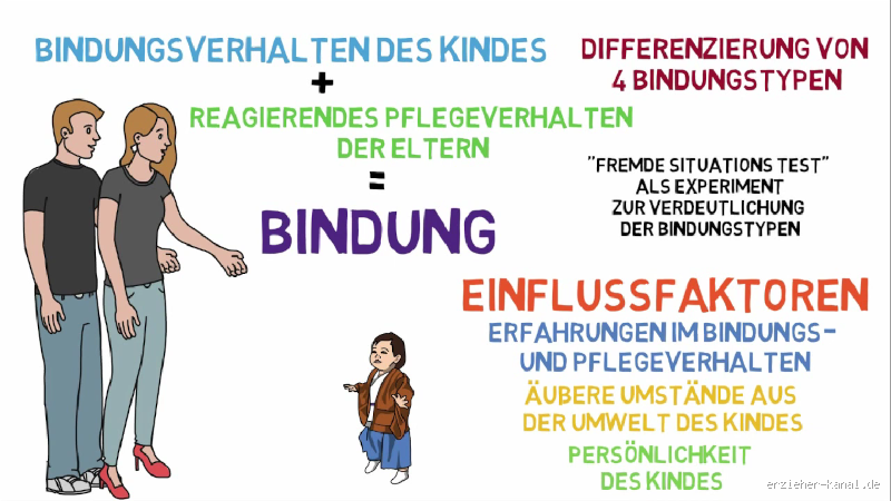 Welche Bindungstypen passen nicht zusammen? Die überraschende Wahrheit