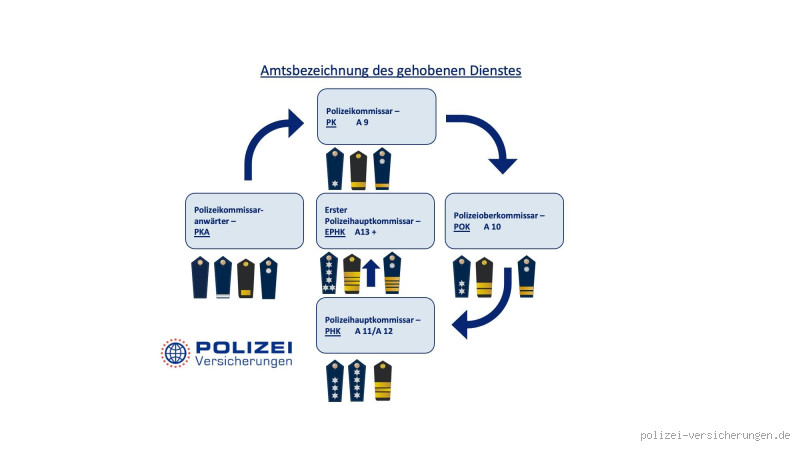 Welche Daten hat die Polizei von mir? Was du wissen musst