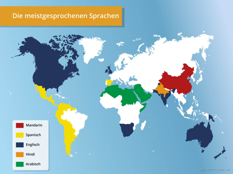Welche Sprache ist Pace?