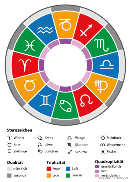Welche Sternzeichen sind ständig unglücklich? Finde es hier heraus!