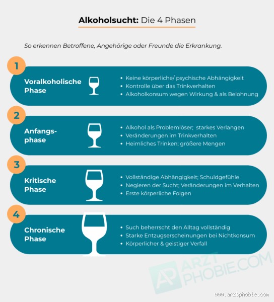 Welche Stufen von Alkoholiker gibt es? Versteh die verschiedenen Phasen