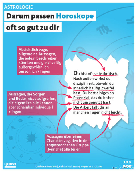 Welches Verhütungsmittel ist 100% sicher? Die Wahrheit über Verhütung