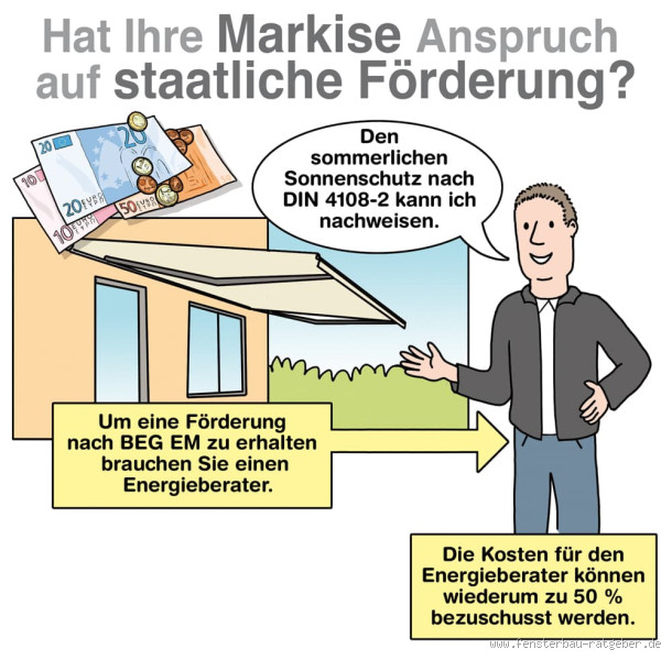 Wer bezahlt die Markise? Klärung der Kostenfrage