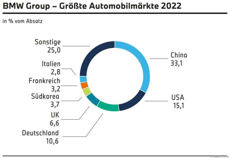 Wer hält die meisten BMW Aktien? Die überraschende Wahrheit