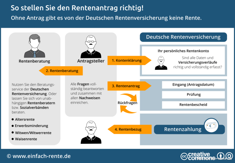 Wer hilft bei Antrag auf EU-Rente? Alles, was du wissen musst