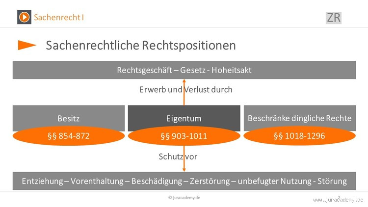 Wer ist der Eigentümer einer Sache? Ein Blick auf das Recht des Eigentums