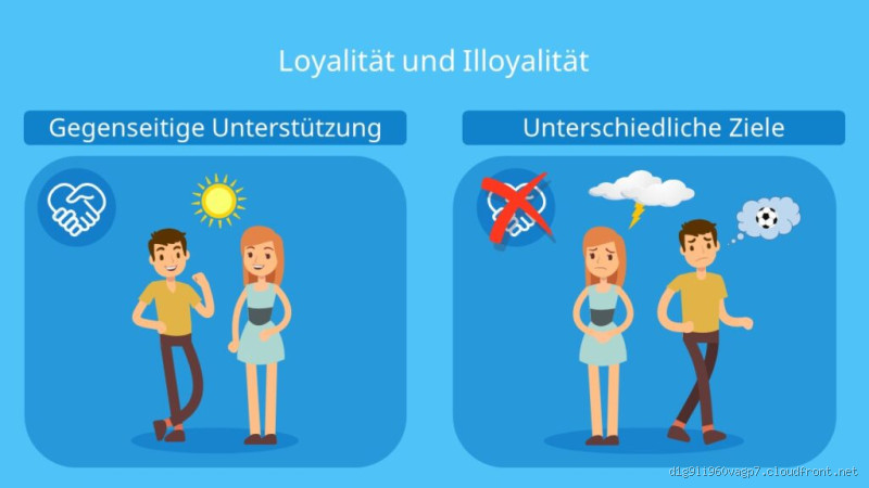 Wie äußert sich ein Loyalitätskonflikt? Ein tiefer Einblick