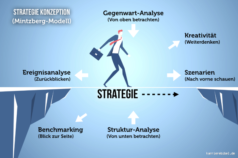 Wie bringe ich jemanden dazu, das zu tun, was ich will? Effektive Strategien