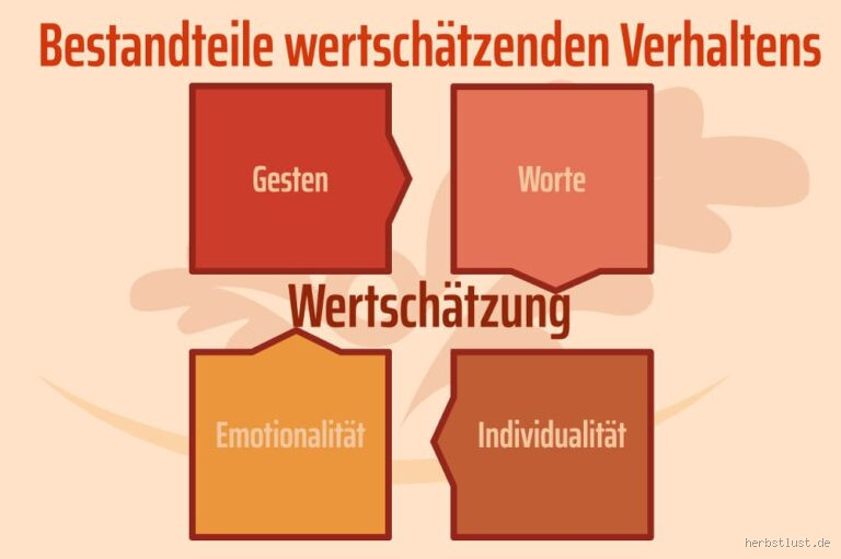 Wie bringt man Wertschätzung rüber? So zeigst du deine Anerkennung richtig