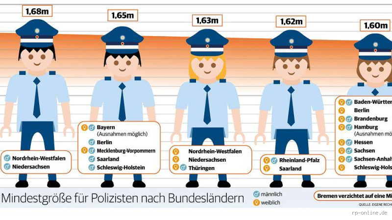 Wie groß muss man sein um ein Polizist zu werden?