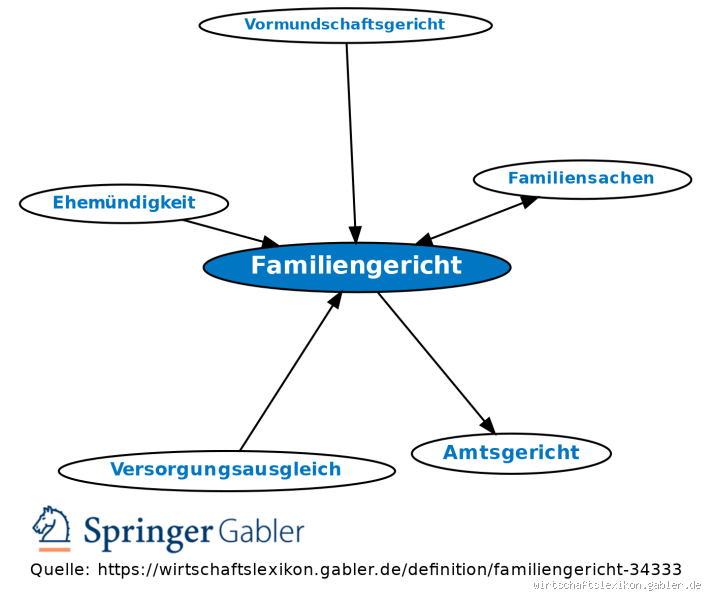 Wie hoch sind die Gerichtskosten beim Familiengericht? Alle Fakten im Überblick