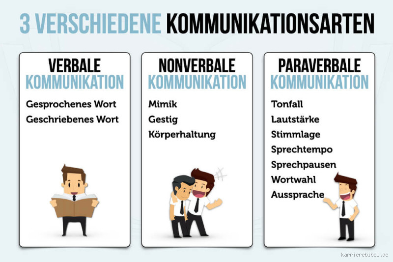 Wie kann man eine Kommunikationsstörung vermeiden?